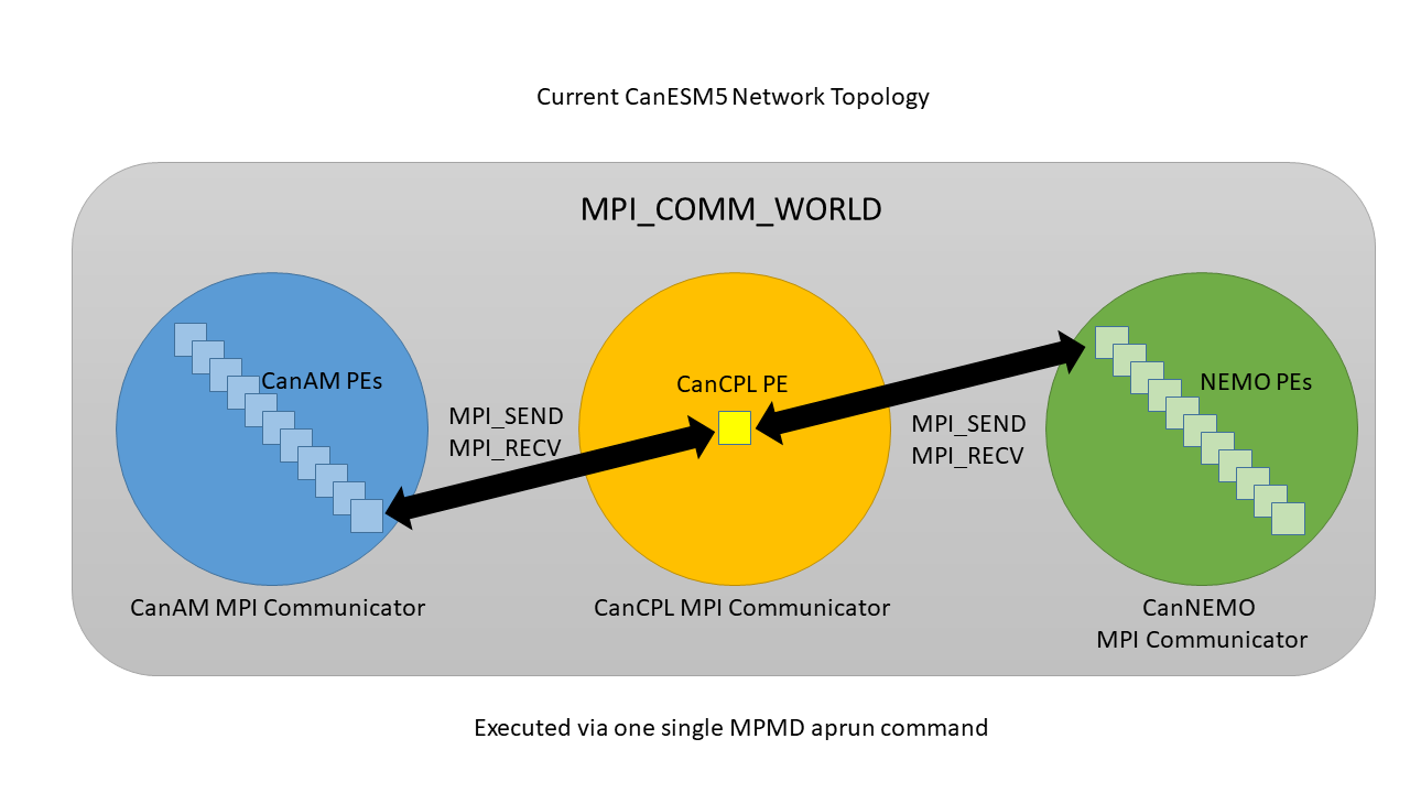 _images/CanESM5-Communication.PNG
